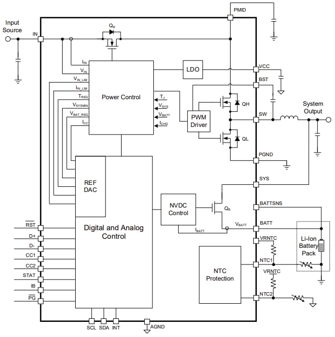 Block Diagram - Monolithic Power Systems (MPS) MP2722 NVDC Buck Chargers